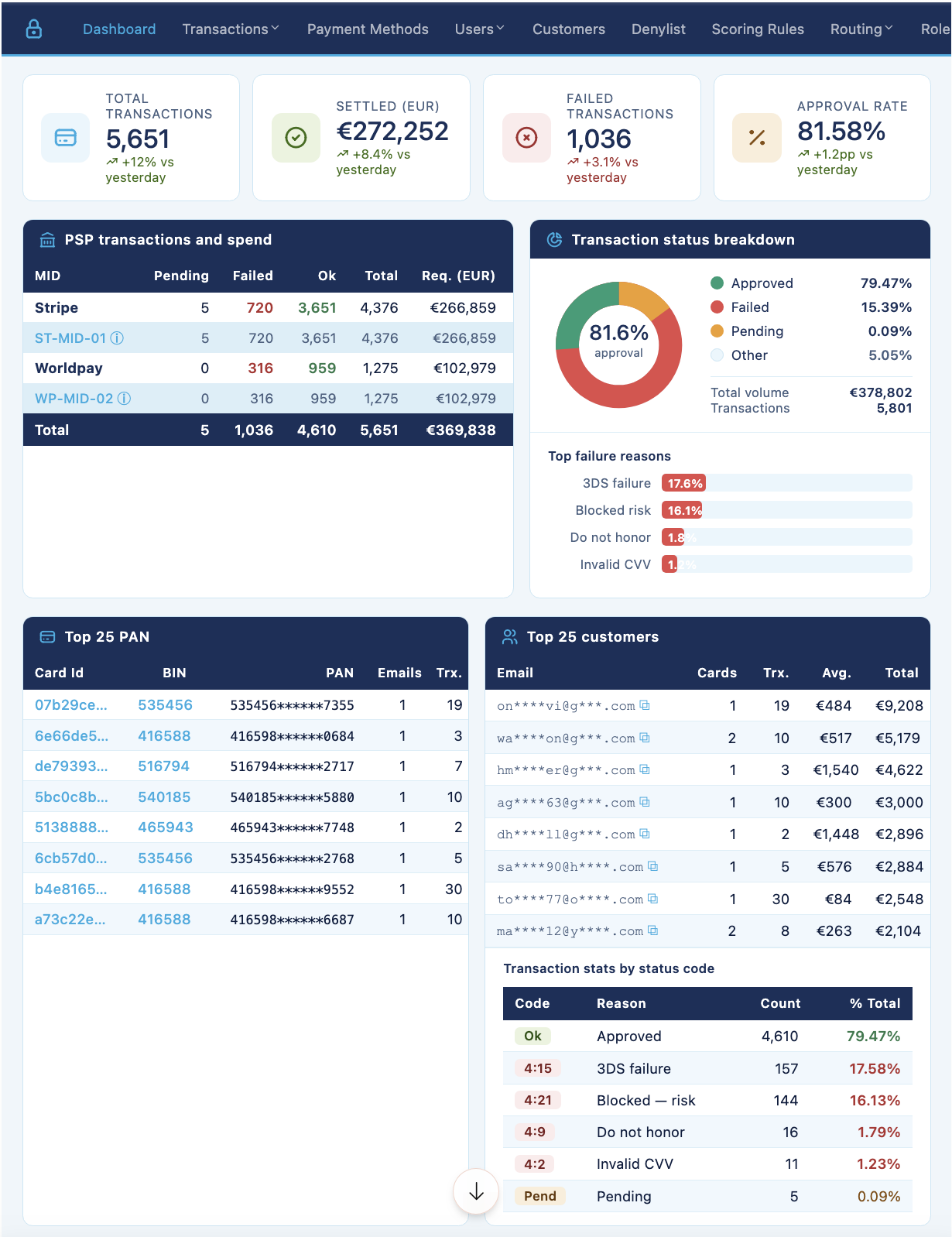 White label payment platform dashboard from Bogax